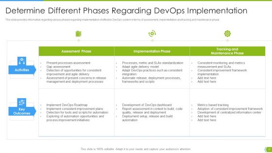 Software Development And IT Operations Infrastructure Development IT Ppt PowerPoint Presentation Complete Deck With Slides