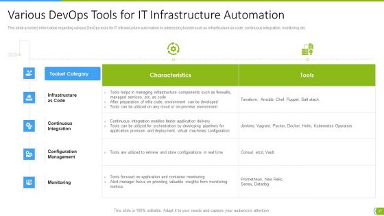 Software Development And IT Operations Infrastructure Development IT Ppt PowerPoint Presentation Complete Deck With Slides