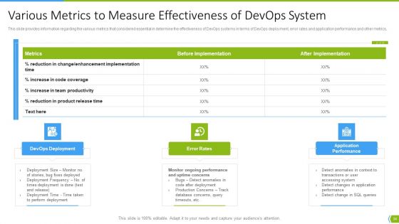 Software Development And IT Operations Infrastructure Development IT Ppt PowerPoint Presentation Complete Deck With Slides