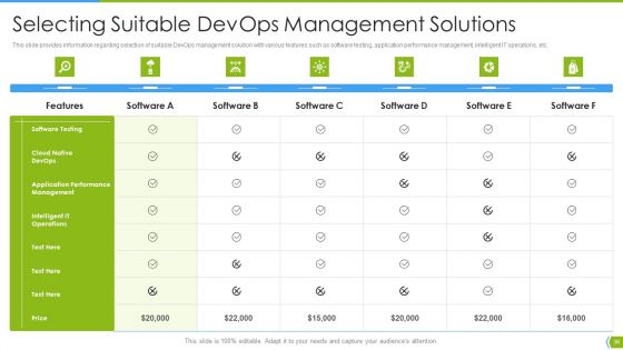 Software Development And IT Operations Infrastructure Development IT Ppt PowerPoint Presentation Complete Deck With Slides