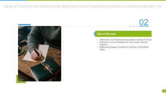 Software Development And IT Operations Infrastructure Development IT Ppt PowerPoint Presentation Complete Deck With Slides