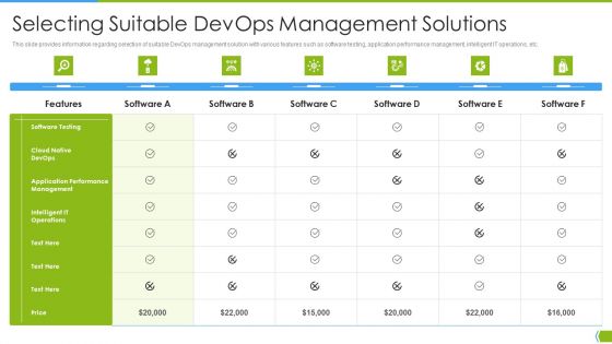 Software Development And IT Operations Infrastructure Development IT Selecting Suitable Devops Topics PDF