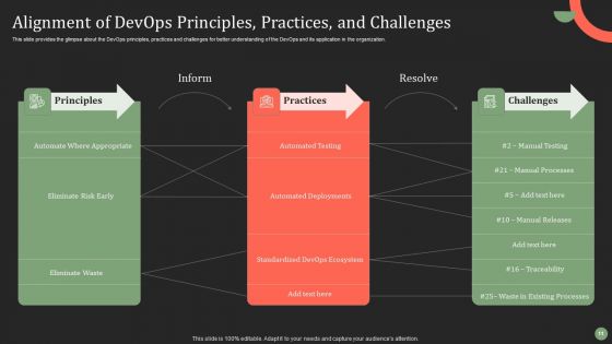 Software Development And IT Operations Techniques To Enhance Stakeholders Collaboration Ppt PowerPoint Presentation Complete