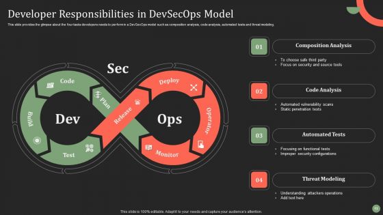Software Development And IT Operations Techniques To Enhance Stakeholders Collaboration Ppt PowerPoint Presentation Complete
