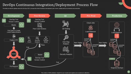 Software Development And IT Operations Techniques To Enhance Stakeholders Collaboration Ppt PowerPoint Presentation Complete