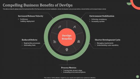 Software Development And IT Operations Techniques To Enhance Stakeholders Collaboration Ppt PowerPoint Presentation Complete