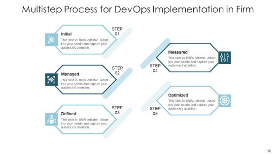 Software Development And Operations Execution Team Ppt PowerPoint Presentation Complete Deck