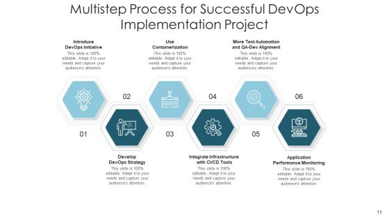 Software Development And Operations Execution Team Ppt PowerPoint Presentation Complete Deck