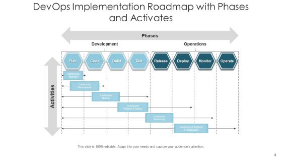 Software Development And Operations Execution Team Ppt PowerPoint Presentation Complete Deck