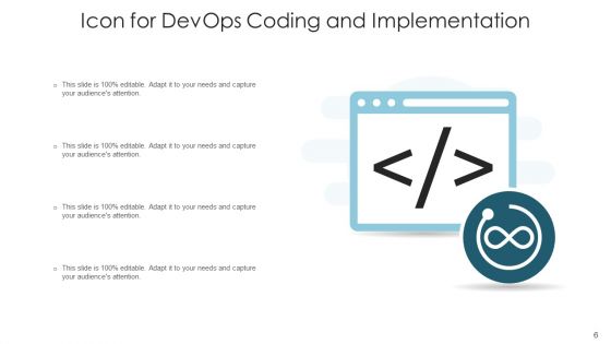 Software Development And Operations Execution Team Ppt PowerPoint Presentation Complete Deck