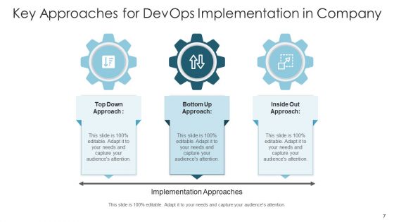 Software Development And Operations Execution Team Ppt PowerPoint Presentation Complete Deck