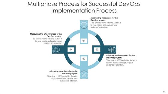 Software Development And Operations Execution Team Ppt PowerPoint Presentation Complete Deck