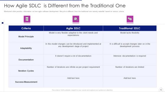 Software Development Life Cycle Agile Model IT Ppt PowerPoint Presentation Complete Deck With Slides