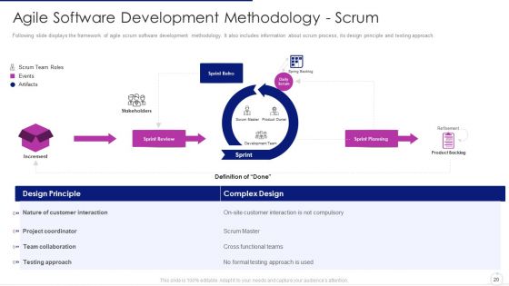 Software Development Life Cycle Agile Model IT Ppt PowerPoint Presentation Complete Deck With Slides
