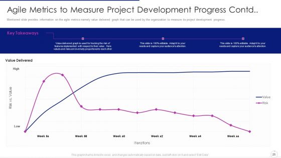Software Development Life Cycle Agile Model IT Ppt PowerPoint Presentation Complete Deck With Slides
