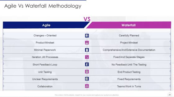 Software Development Life Cycle Agile Model IT Ppt PowerPoint Presentation Complete Deck With Slides