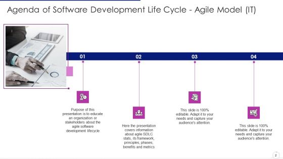 Software Development Life Cycle Agile Model IT Ppt PowerPoint Presentation Complete Deck With Slides