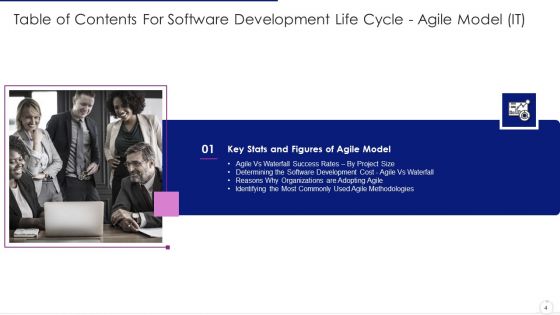Software Development Life Cycle Agile Model IT Ppt PowerPoint Presentation Complete Deck With Slides