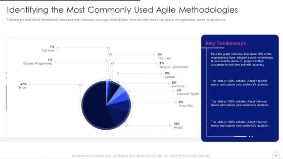 Software Development Life Cycle Agile Model IT Ppt PowerPoint Presentation Complete Deck With Slides