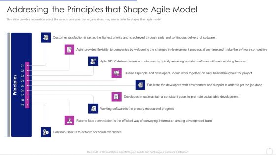 Software Development Life Cycle Agile Model It Addressing The Principles That Shape Agile Model Pictures PDF Software Development Life Cycle Agile Model It Addressing The Principles That Shape Agile Model Pictures PDF