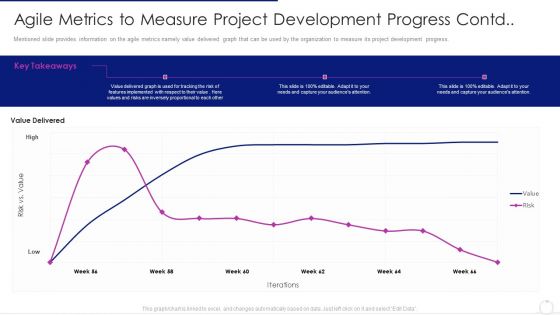 Software Development Life Cycle Agile Model It Agile Metrics To Measure Project Development Progress Contd Download PDF