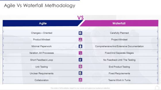 Software Development Life Cycle Agile Model It Agile Vs Waterfall Methodology Demonstration PDF