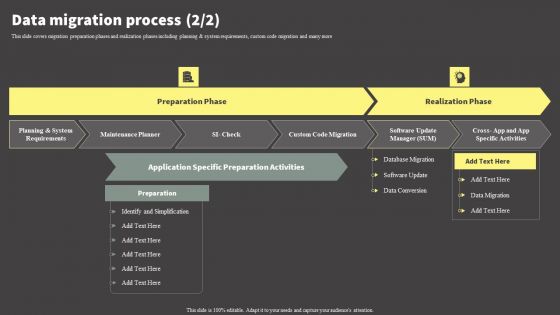 Software Development Life Cycle Planning Data Migration Process Clipart PDF