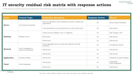 Software Development Life Cycle Planning IT Security Residual Risk Matrix With Response Actions Graphics PDF