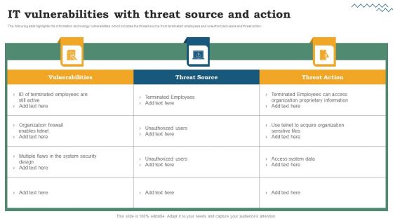 Software Development Life Cycle Planning IT Vulnerabilities With Threat Source And Action Structure PDF