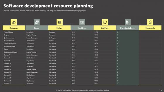 Software Development Life Cycle Planning Ppt PowerPoint Presentation Complete Deck With Slides
