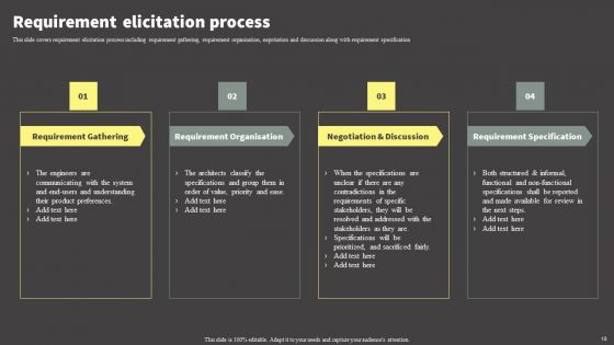 Software Development Life Cycle Planning Ppt PowerPoint Presentation Complete Deck With Slides