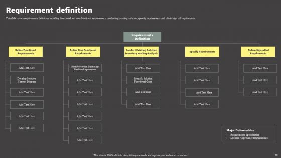 Software Development Life Cycle Planning Ppt PowerPoint Presentation Complete Deck With Slides