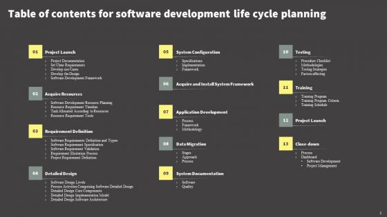 Software Development Life Cycle Planning Ppt PowerPoint Presentation Complete Deck With Slides