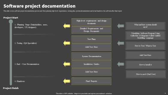 Software Development Life Cycle Planning Ppt PowerPoint Presentation Complete Deck With Slides