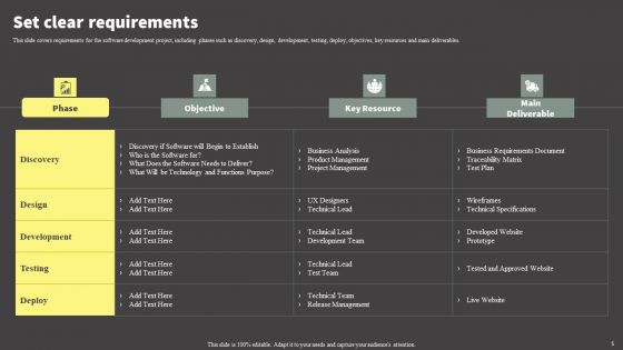Software Development Life Cycle Planning Ppt PowerPoint Presentation Complete Deck With Slides