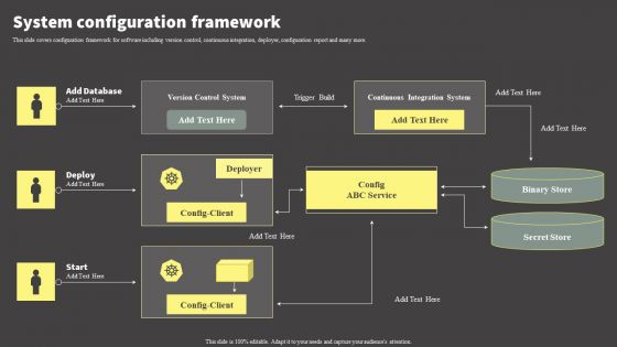 Software Development Life Cycle Planning System Configuration Framework Brochure PDF Software Development Life Cycle Planning System Configuration Framework Brochure PDF