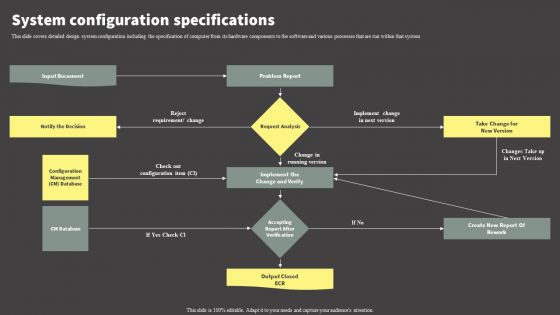 Software Development Life Cycle Planning System Configuration Specifications Graphics PDF