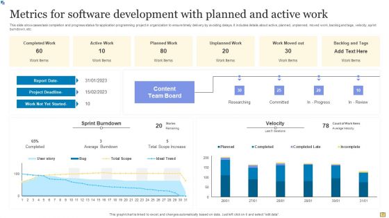 Software Development Metrics Ppt PowerPoint Presentation Complete Deck With Slides