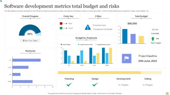 Software Development Metrics Ppt PowerPoint Presentation Complete Deck With Slides