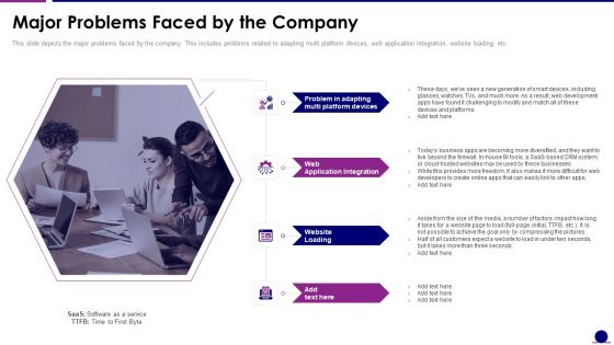 Software Development Pitch Deck Major Problems Faced By The Company Designs PDF