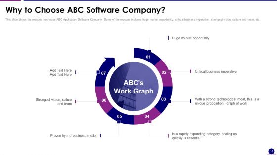 Software Development Pitch Deck Ppt PowerPoint Presentation Complete Deck With Slides