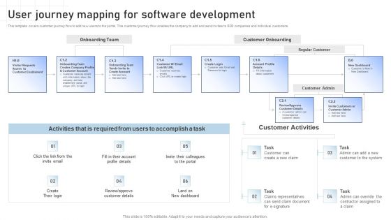 Software Development Playbook User Journey Mapping For Software Development Themes PDF