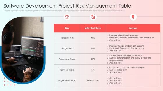 Software Development Project Risk Management Table Icons PDF