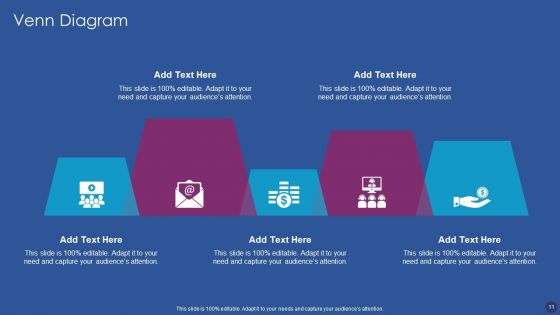 Software Development Strategy Ppt PowerPoint Presentation Complete Deck With Slides