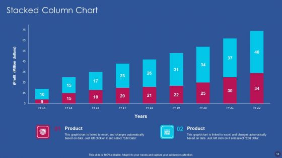 Software Development Strategy Ppt PowerPoint Presentation Complete Deck With Slides