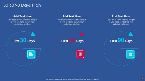 Software Development Strategy Ppt PowerPoint Presentation Complete Deck With Slides