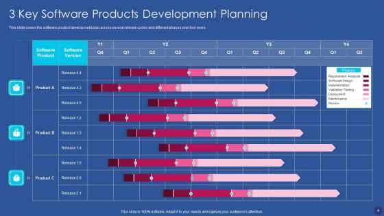 Software Development Strategy Ppt PowerPoint Presentation Complete Deck With Slides