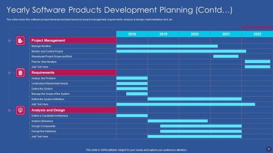Software Development Strategy Ppt PowerPoint Presentation Complete Deck With Slides