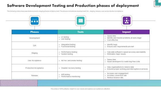 Software Development Testing And Production Phases Of Deployment Infographics PDF Software Development Testing And Production Phases Of Deployment Infographics PDF