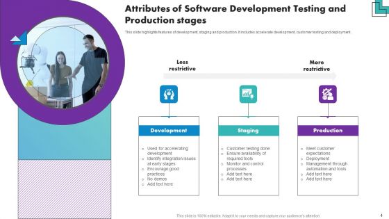 Software Development Testing And Production Ppt PowerPoint Presentation Complete Deck With Slides